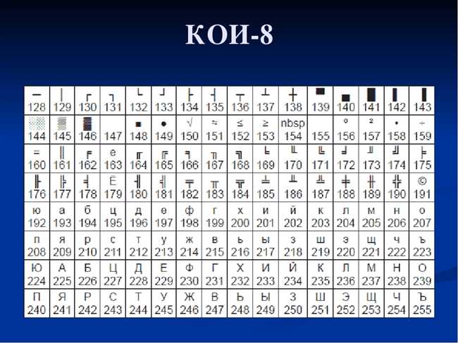 Преимущества кодировки КОИ-8