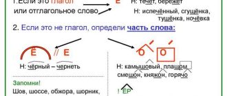 Колеблемый: правила правописания и способы корректной записи слова