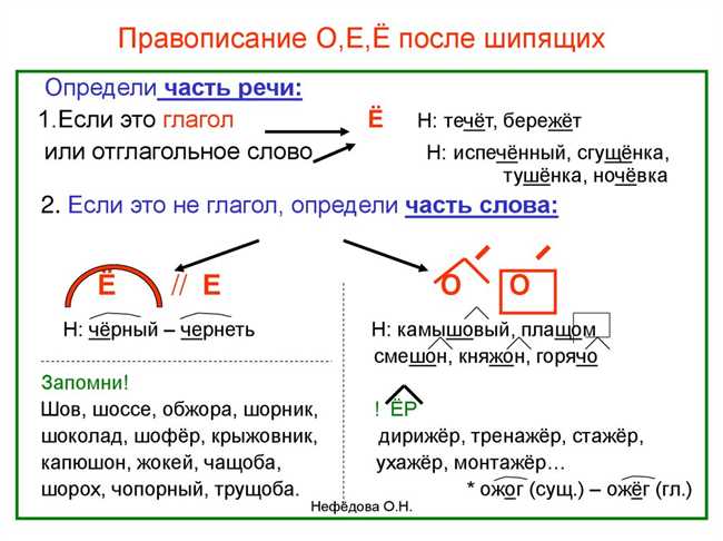 Колеблемый: как правильно пишется слово и правило на его правописание