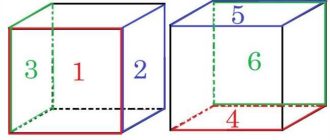 Количество сторон у куба: 6 граней - всё, что нужно знать