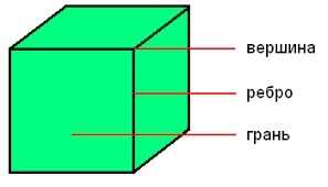 Что такое куб и сколько граней у него?