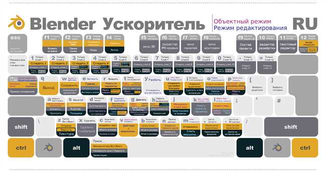 Зачем нужна комбинация Ctrl+Shift+Z?