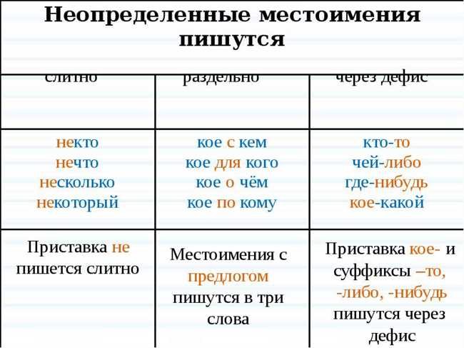 4. Выделение значения слова