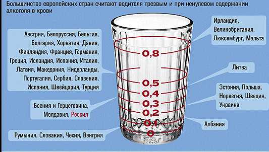 Конвертер объема: 2, 3, 4 мл воды – сколько это капель?