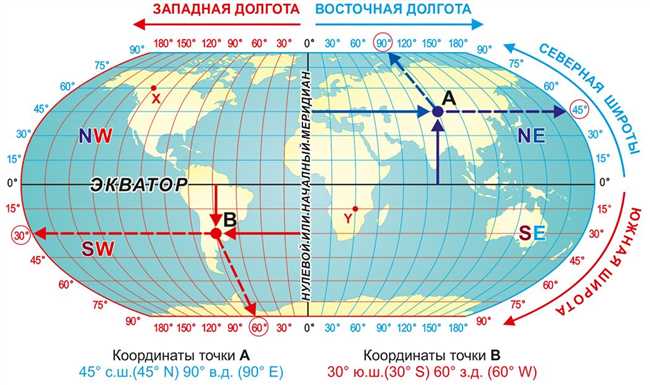 Местоположение в районе и близлежащих городах