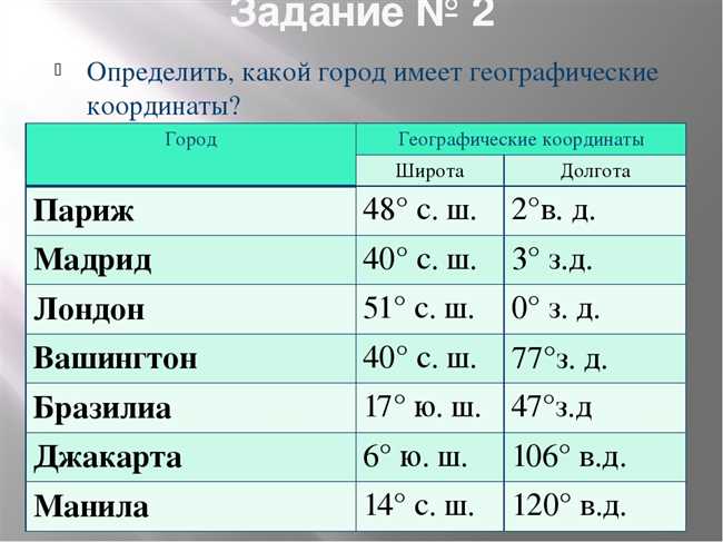 Географическое расположение Лесногорска