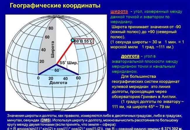 Координаты и местоположение города Лесногорск: Зона адреса и географические координаты