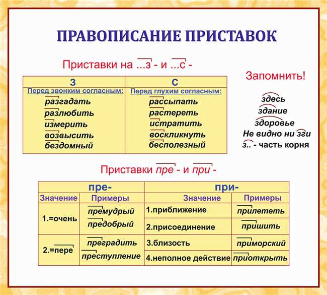 Корректное написание слова 