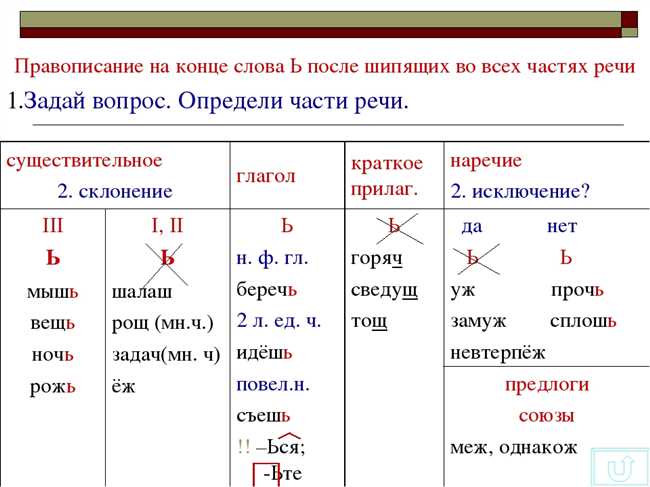 Корректное написание слова 