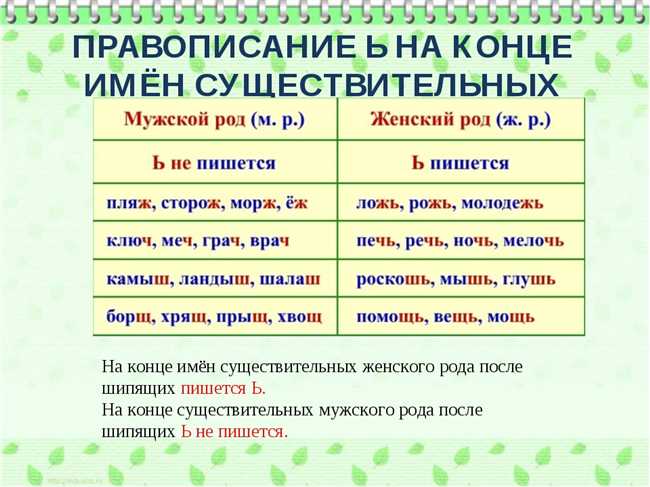 Употребление слова 