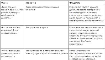 Форматирование слова с большой буквы