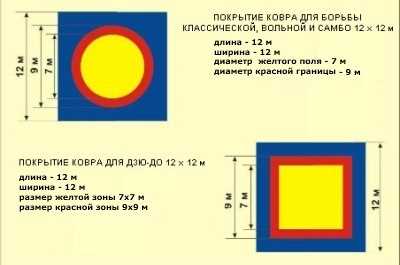 Материалы