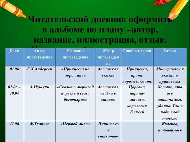 3. Оценивайте стиль и язык автора