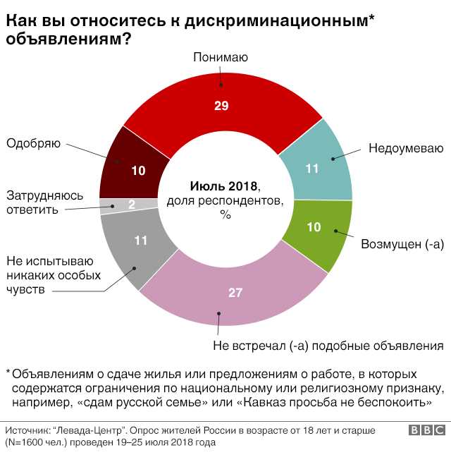 Что такое ксенофобия?