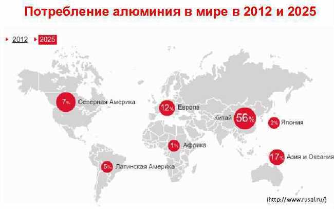 Рост производства алюминия в Китае