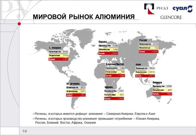 Кто главный поставщик алюминия в мире?