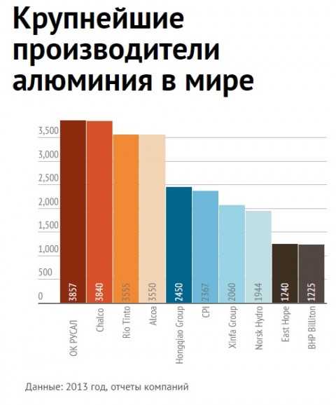 Кто лидирует в мировой алюминиевой промышленности?