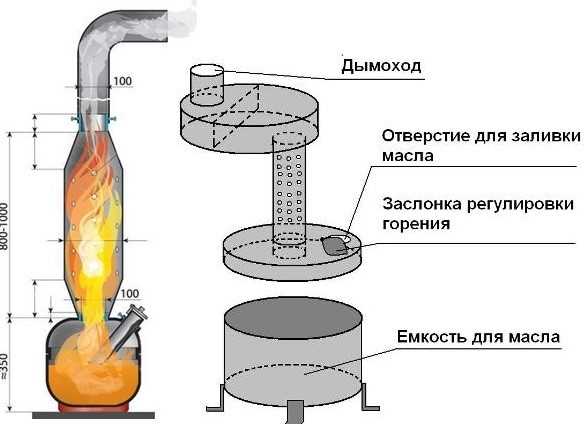 Принцип работы печки на отработке