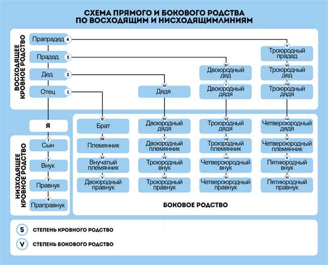 4. Использование современных технологий