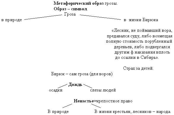 1. Помощник в организации