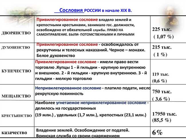 Кто такой дворянин: история, обязанности, привилегии