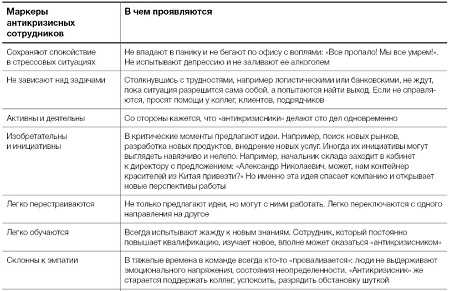 Взаимная заинтересованность и сотрудничество