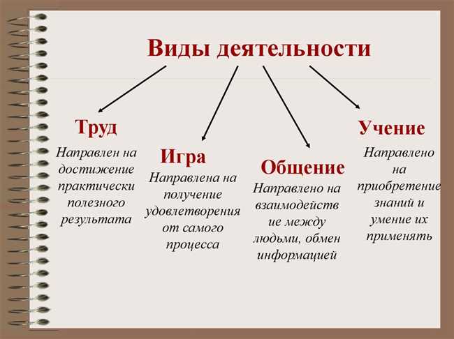 Характеристики хакера: