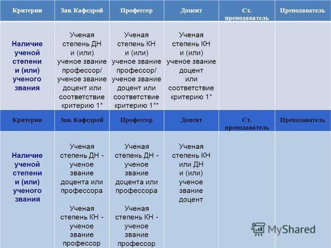 Кто выше по званию: профессор или доктор наук? Рубрика: Образование