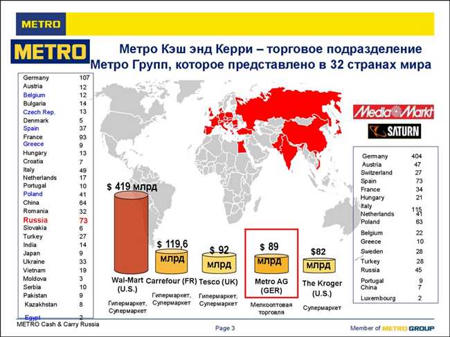 Участие государства