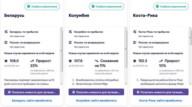 Куда едете вы и почему? Узнайте, как выбрать правильное направление для путешествия | Название сайта