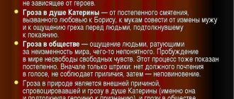 Кульминация драмы Островского "Гроза": политические интриги и роковые решения