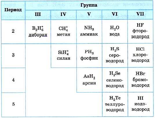 5. Утилизация и обращение с отходами