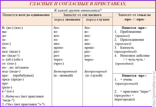 Лучшие правила русской грамматики: как правильно писать ищите или ищете