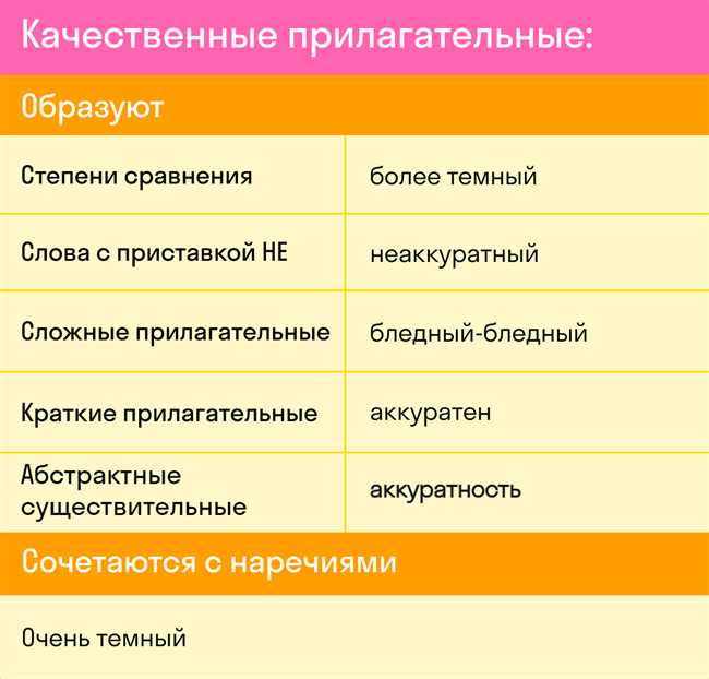 Лучшие прилагательные для слова День: какие можно подобрать?