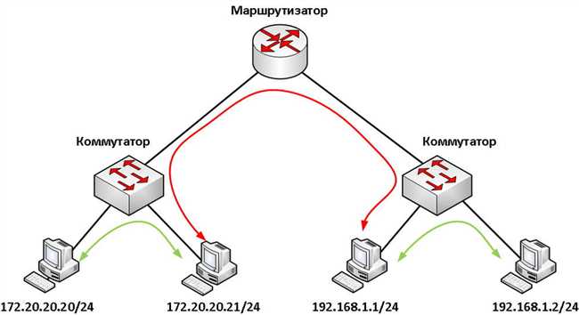 Положительные и отрицательные стороны феномена Switching