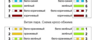 Максимальная скорость передачи данных по 4-х жильной витой паре в реальных условиях: отличие от теоретических показателей