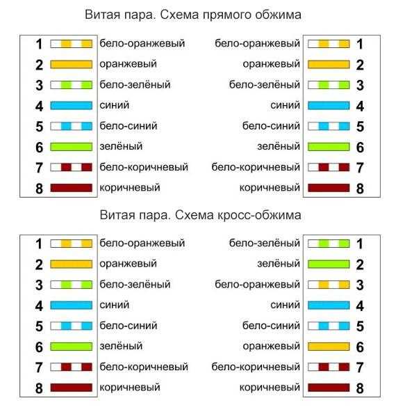 Максимальная скорость передачи данных по 4-х жильной витой паре в реальных условиях