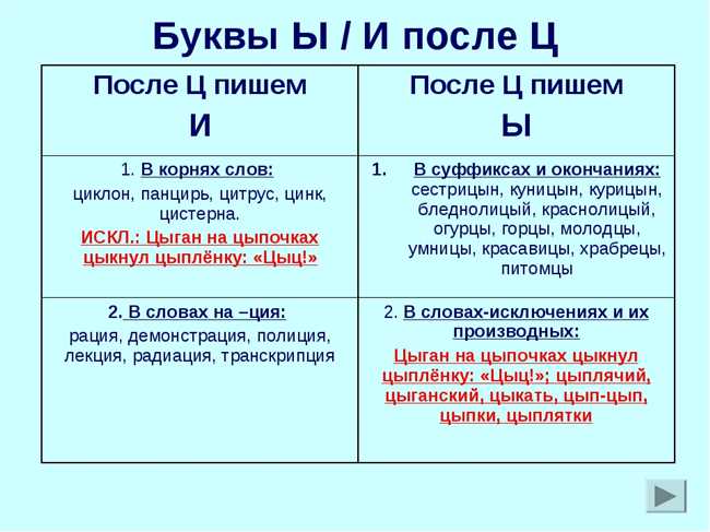 Основные правила и исключения при написании 