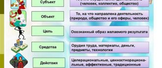 Мажик: что это такое и как его используют? Основные характеристики популярного термина
