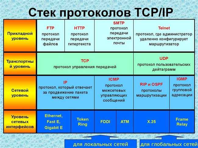 Применение мажика в различных сферах жизни