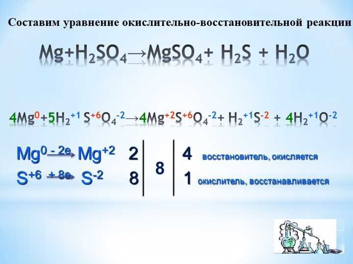 Метод электронного баланса: уравнивание реакции S + H2SO4 в SO2 + H2O