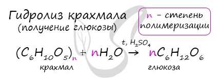 Ферментативный метод получения глюкозы из крахмала