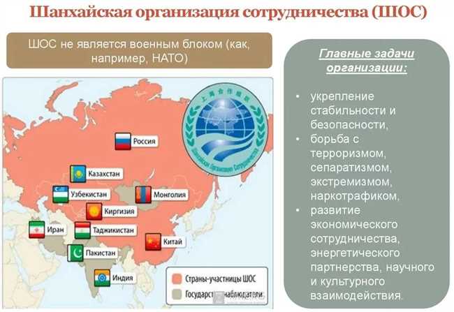 Организация экономического сотрудничества и развития (ОЭСР)