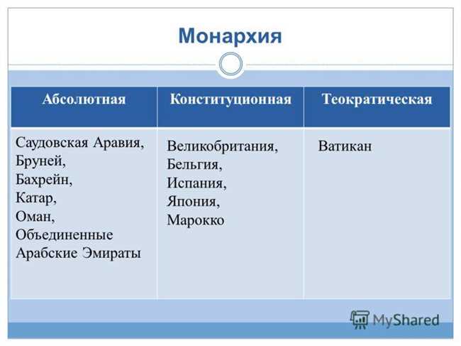 3. Участие в законодательном процессе