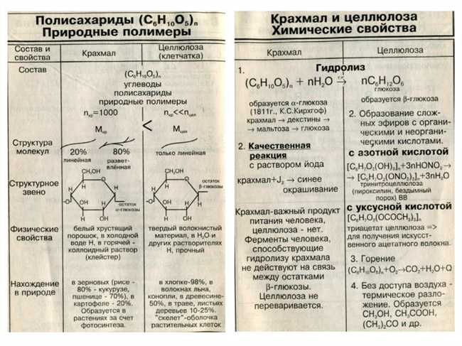 Структура крахмала