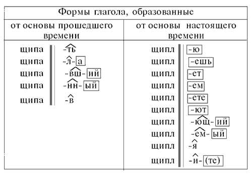 Морфемный разбор слова замочек и его состав – основа, приставка и суффикс