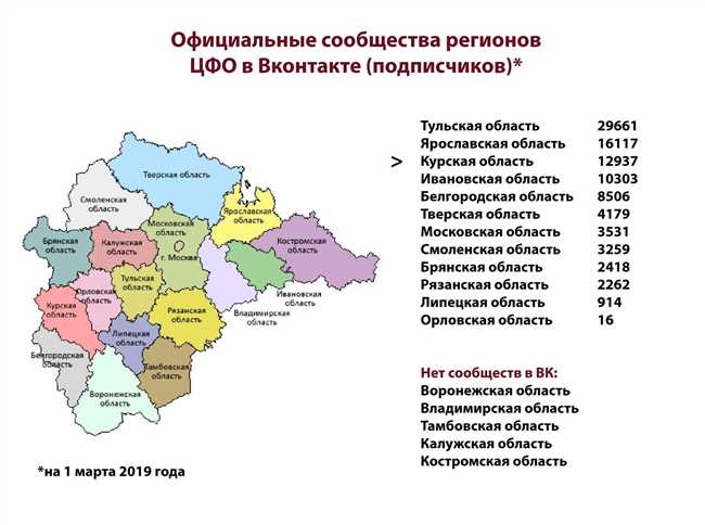 Москва – округ России: подробное описание столичного региона