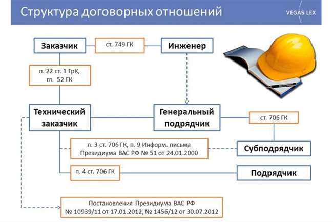 Роль генерального подрядчика