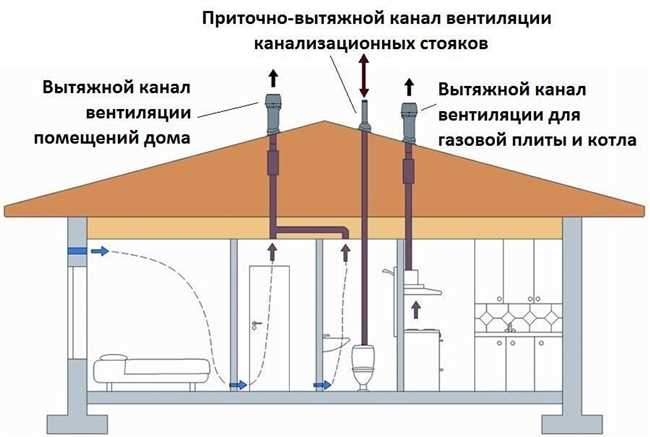 Можно или нет пользоваться примусом в помещениях с плохой вентиляцией?