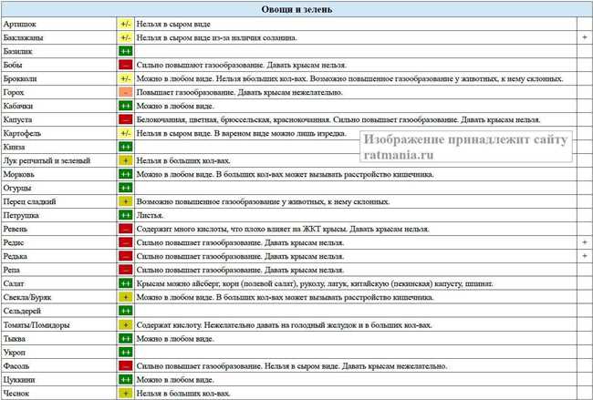 Безопасность пищи для крыс